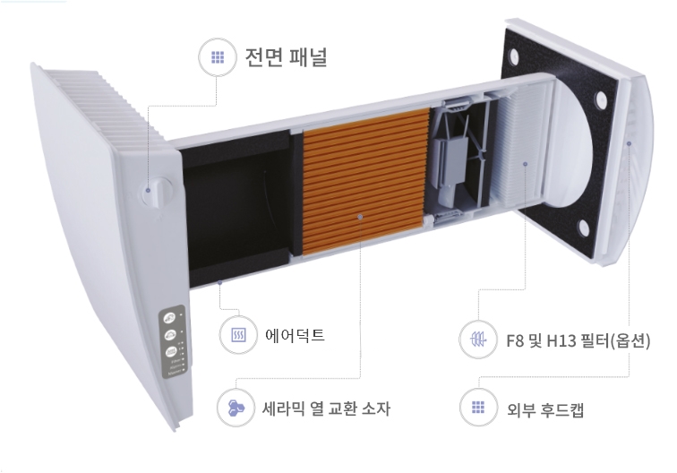 구조