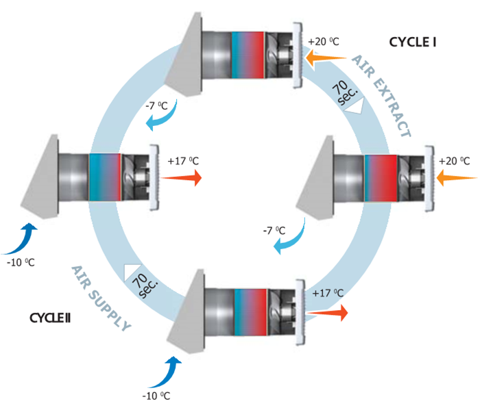 열회수 환기 작동 원리