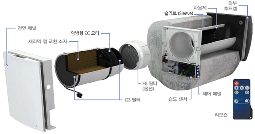 구조