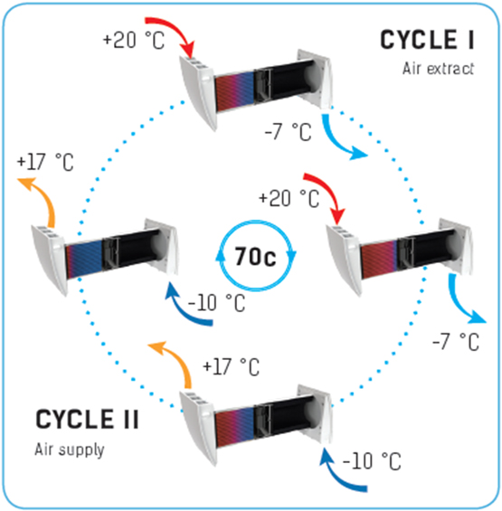 열회수 환기 작동 원리