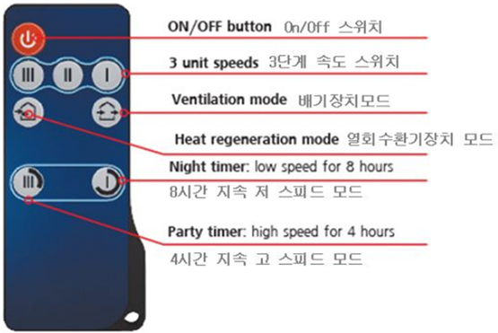 조작 방법1